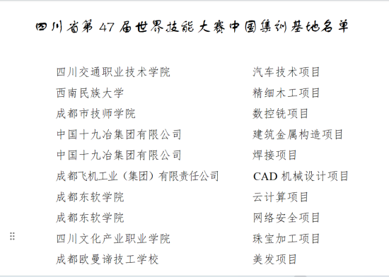 圖據(jù)四川省人力資源和社會(huì)保障廳 圖據(jù)四川省人力資源和社會(huì)保障廳