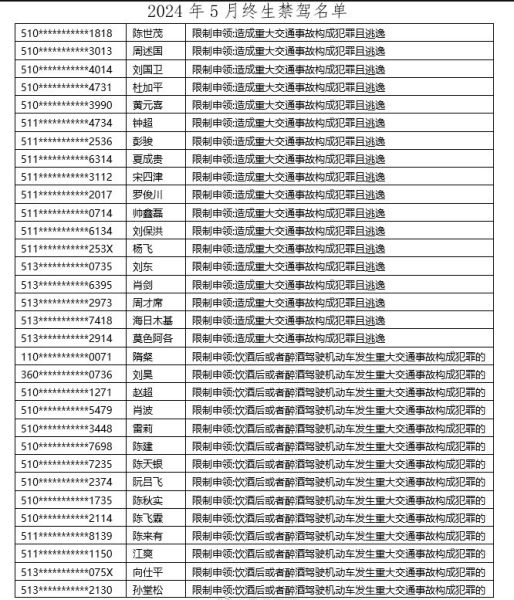 四川公安交警供圖 四川公安交警供圖