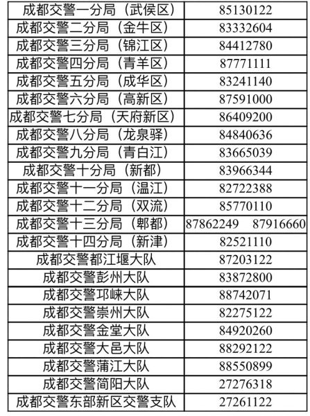 ▲各交警分局(大隊)服務電話 ▲各交警分局(大隊)服務電話